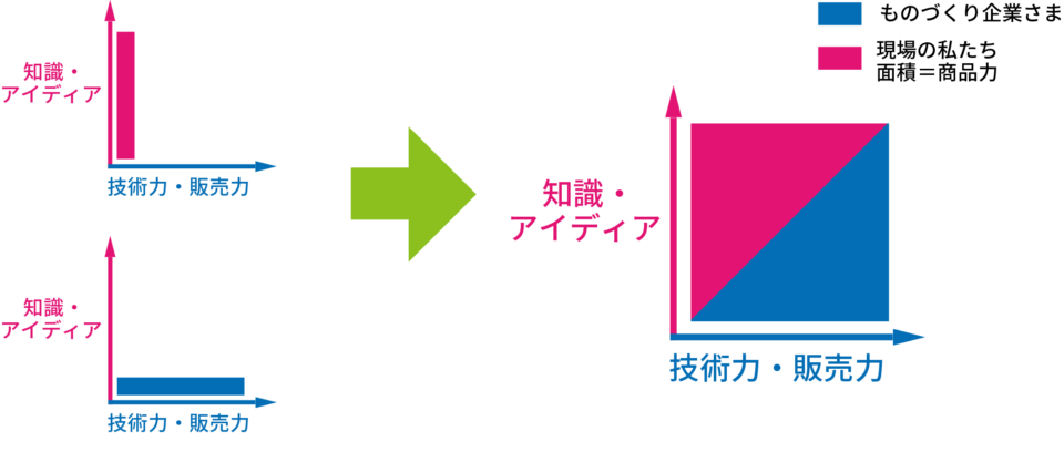 福祉用具の研究開発及び普及の促進に関する法律